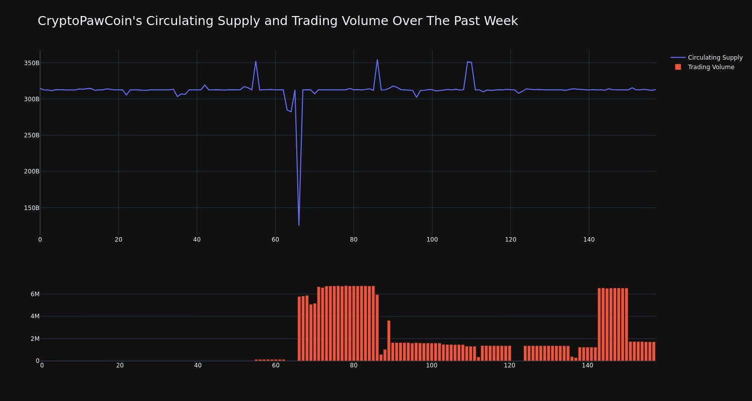 supply_and_vol