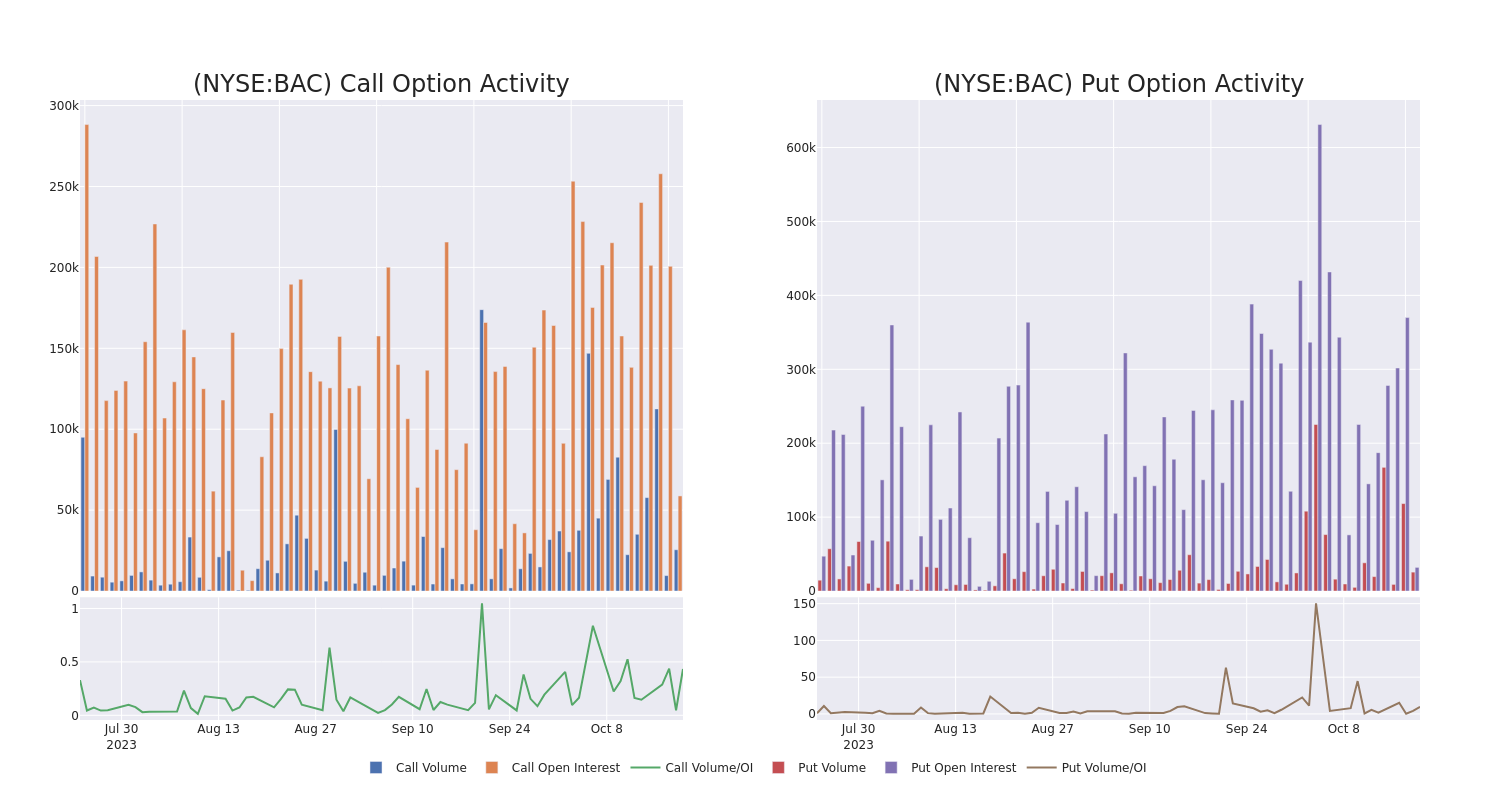 Options Call Chart