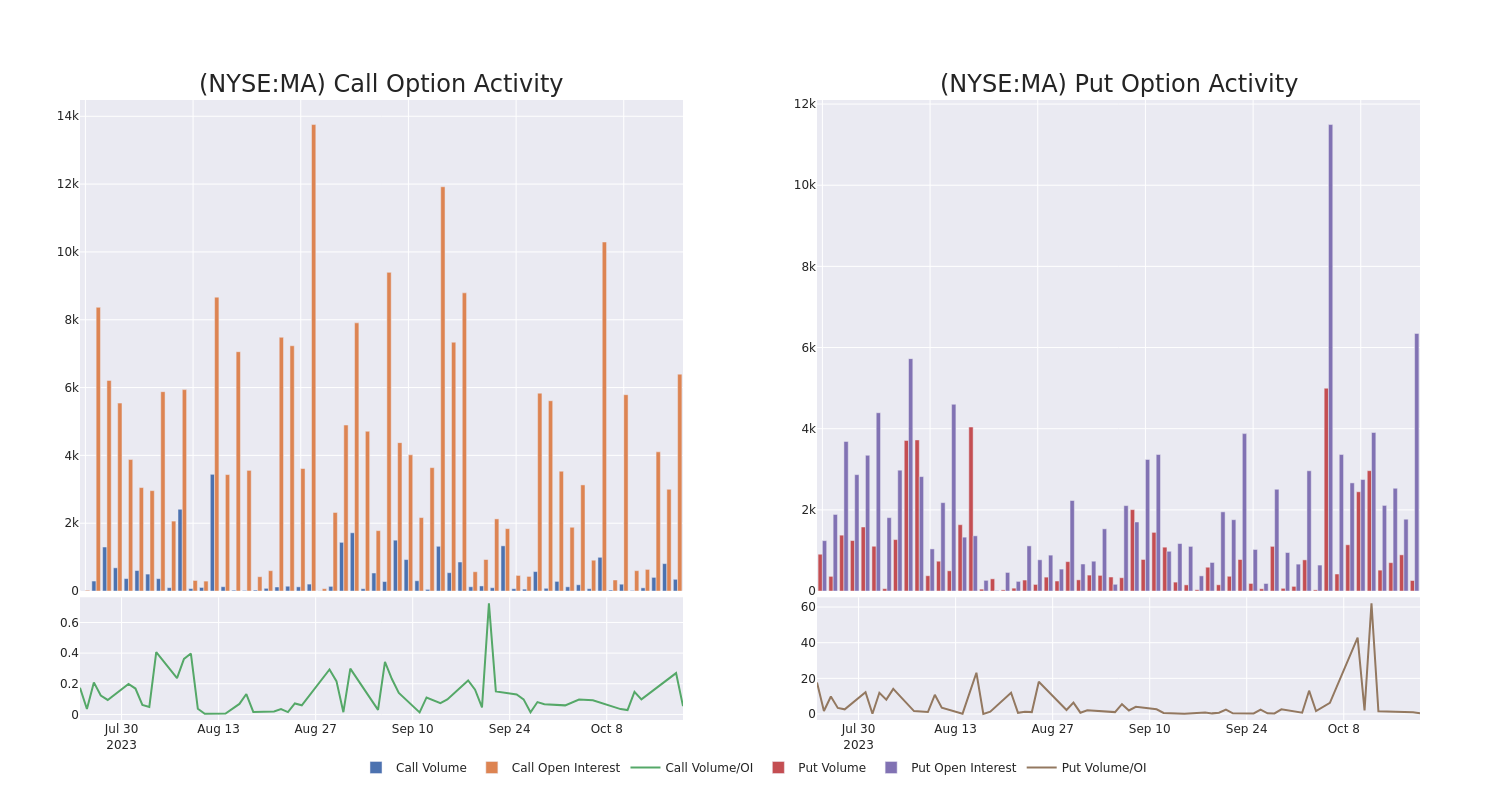 Options Call Chart