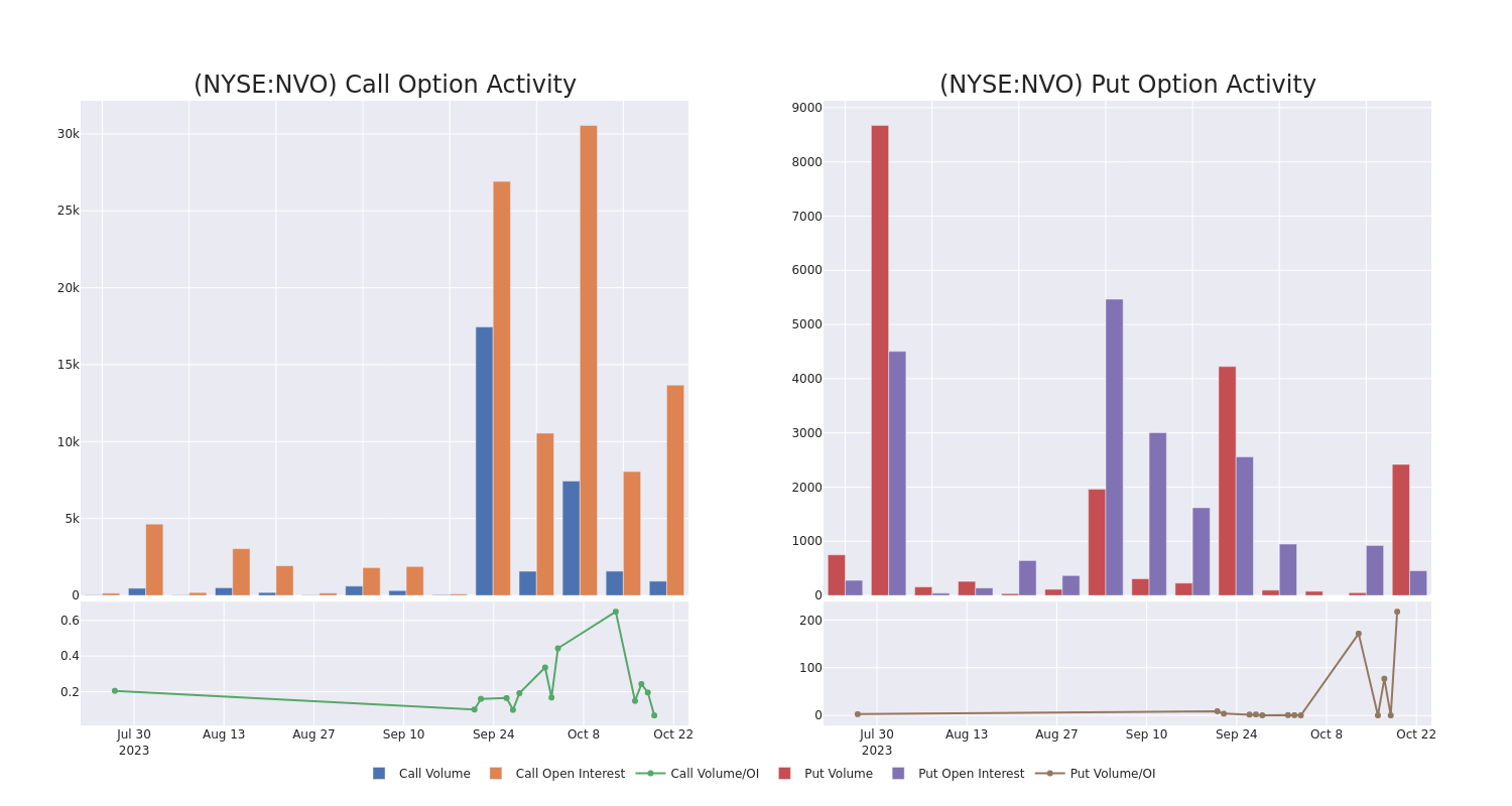 Options Call Chart