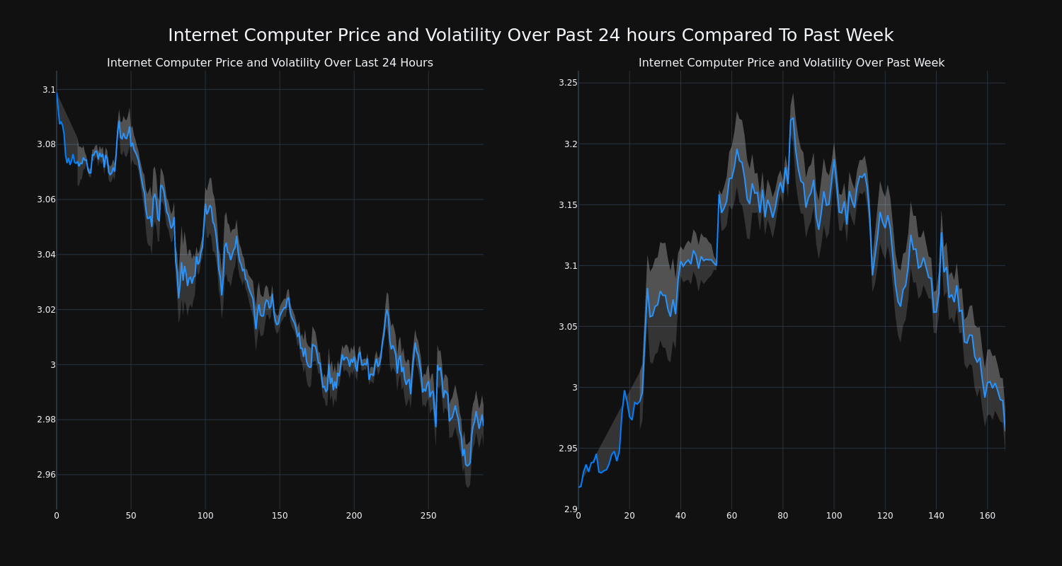 price_chart