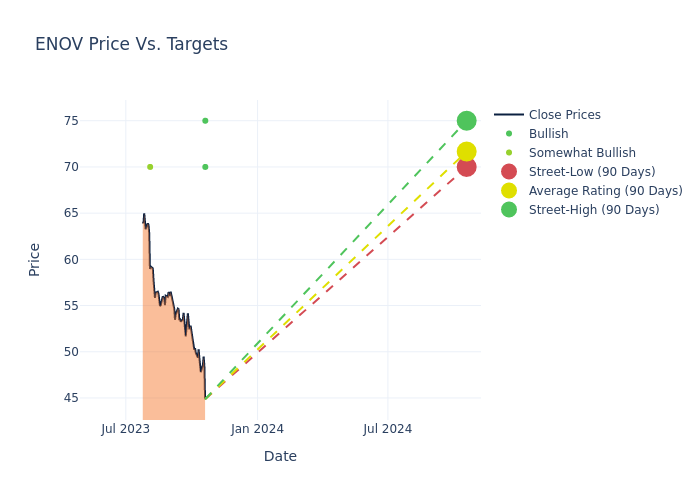 price target chart