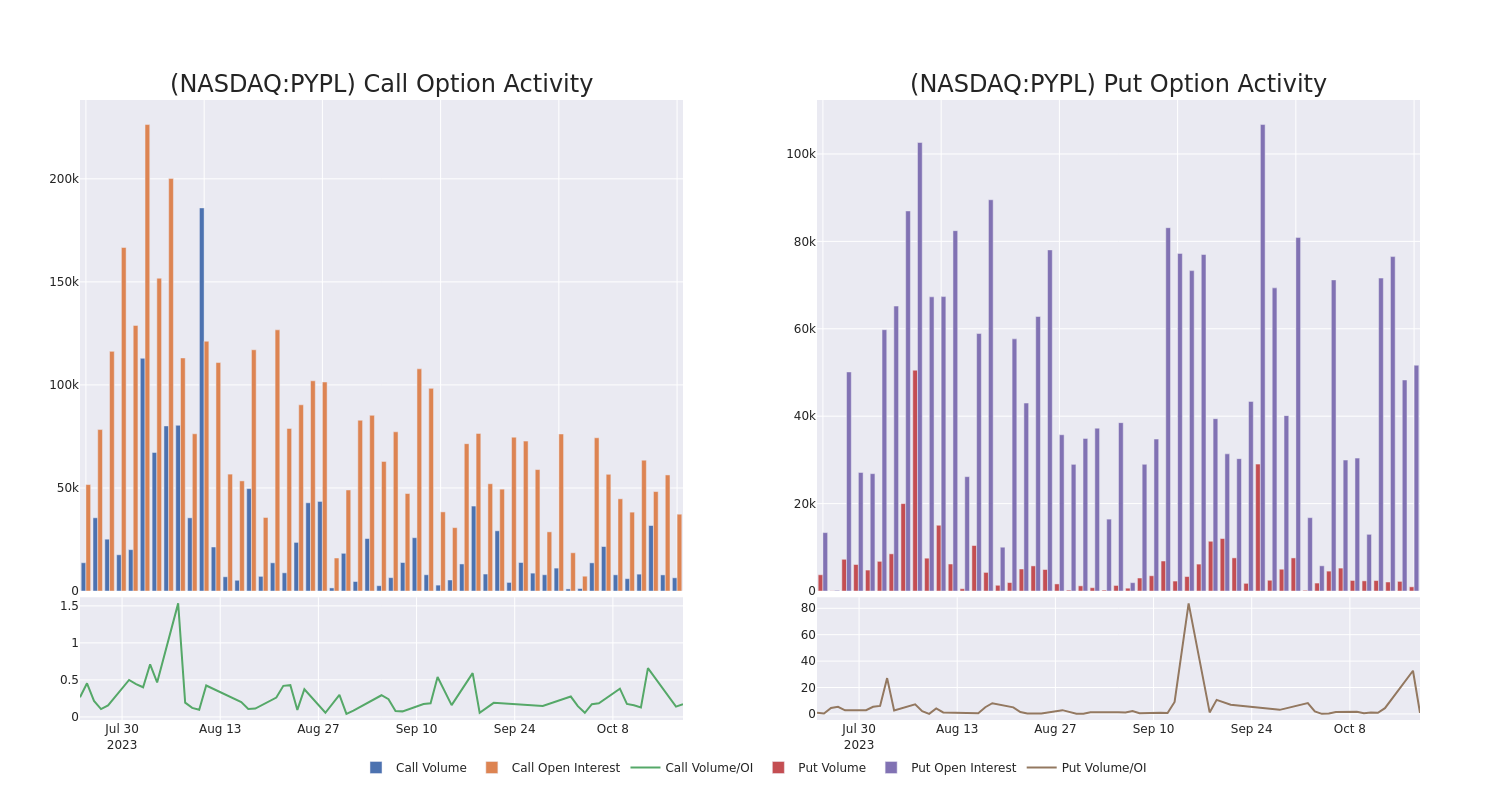 Options Call Chart