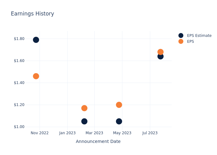 eps graph