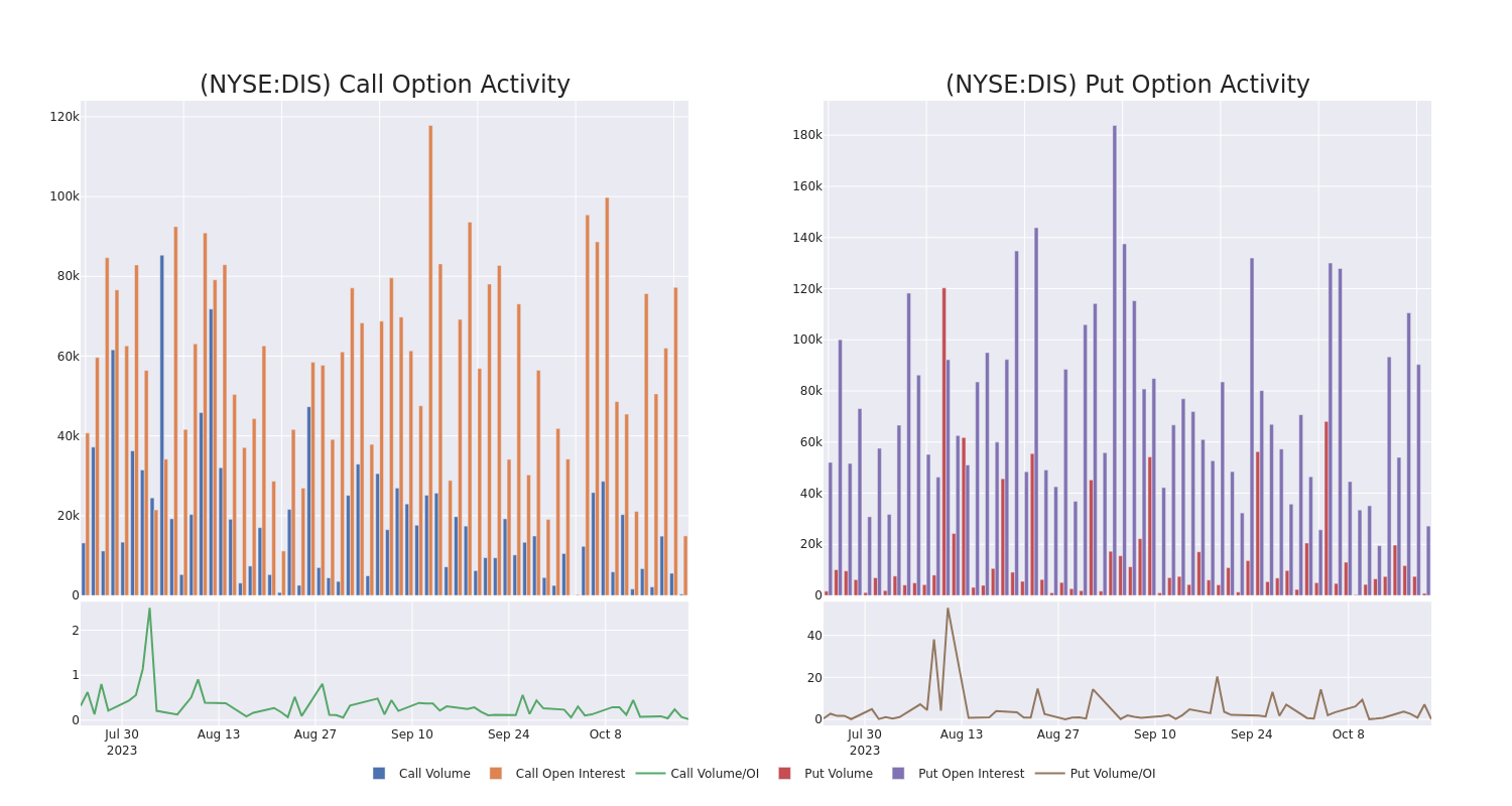 Options Call Chart