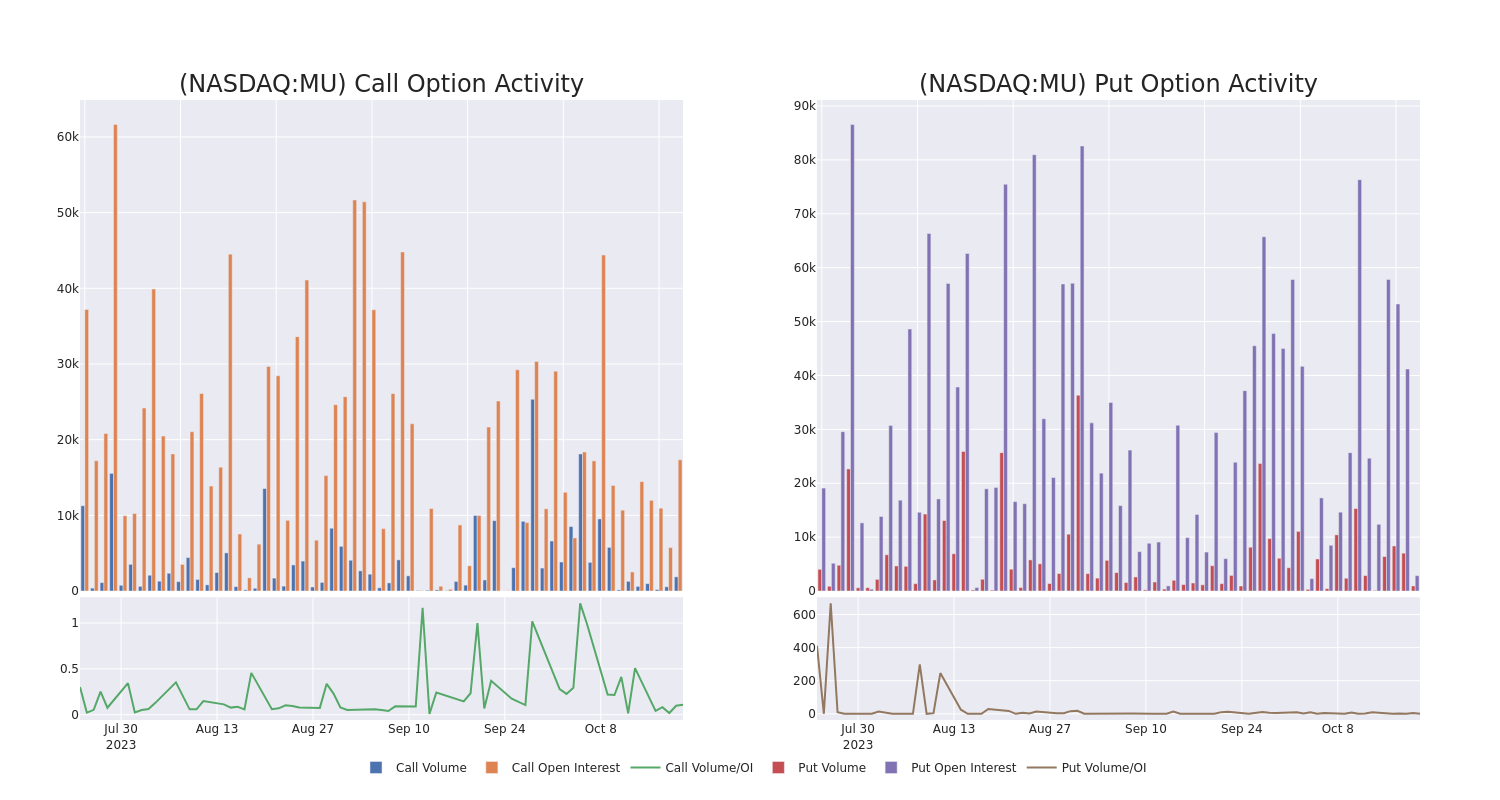 Options Call Chart