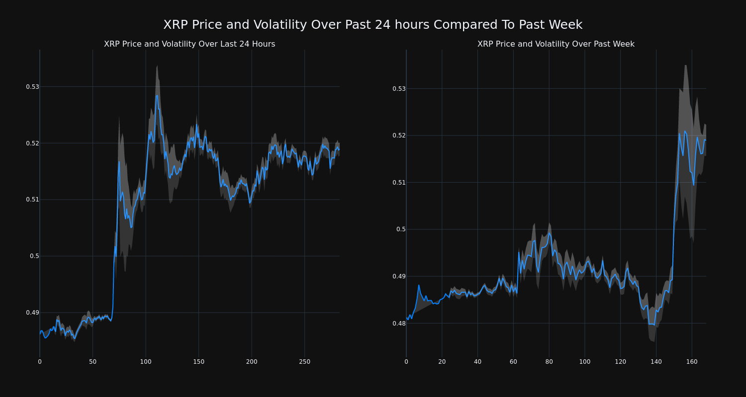 price_chart