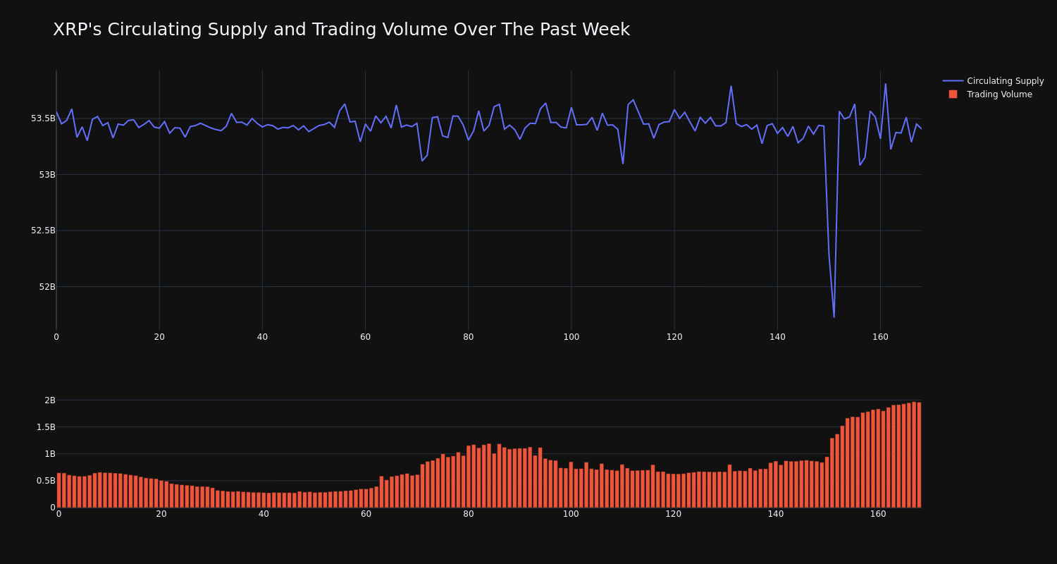 supply_and_vol