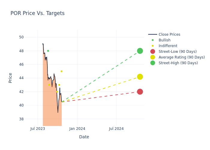 price target chart