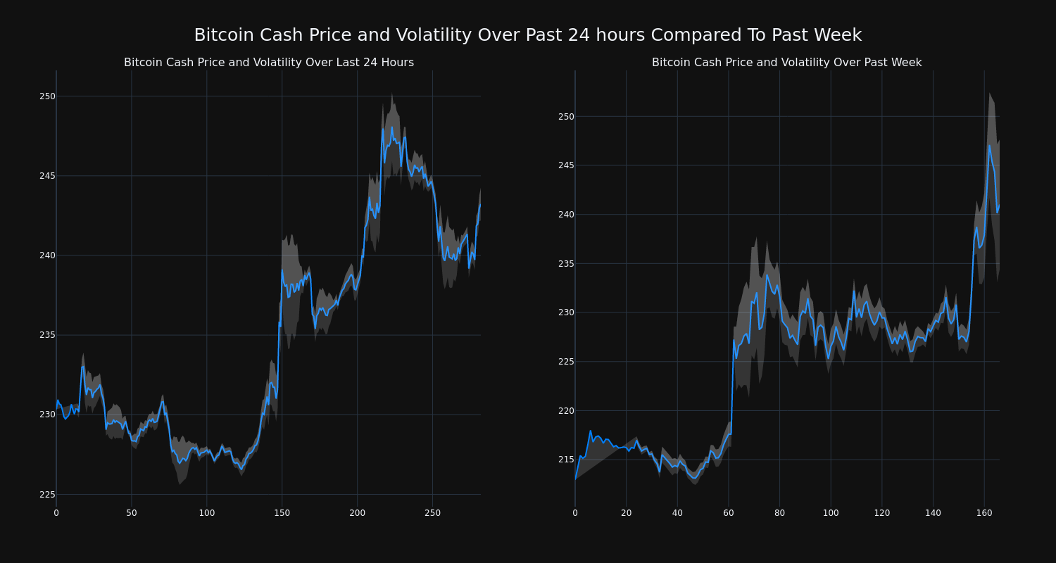 price_chart