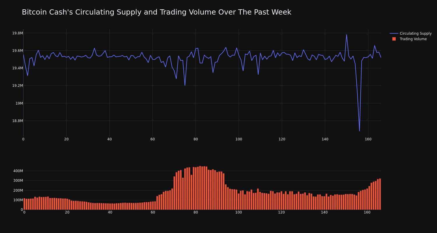 supply_and_vol