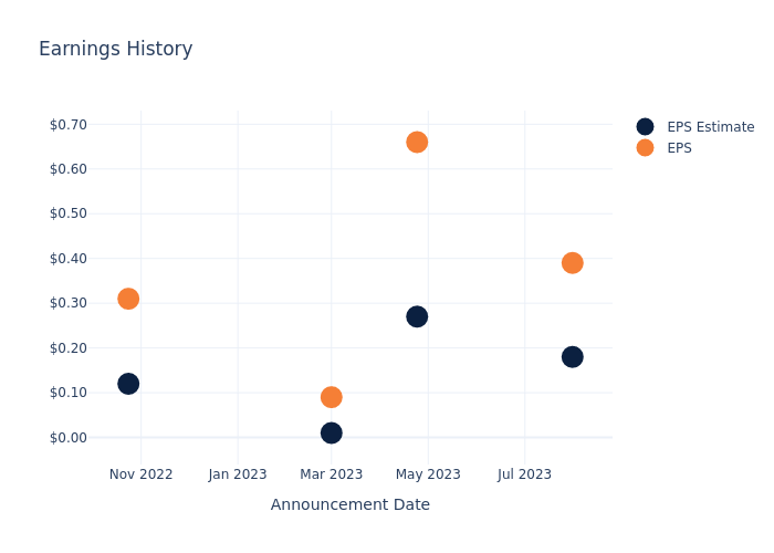 eps graph