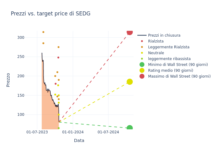 price target chart