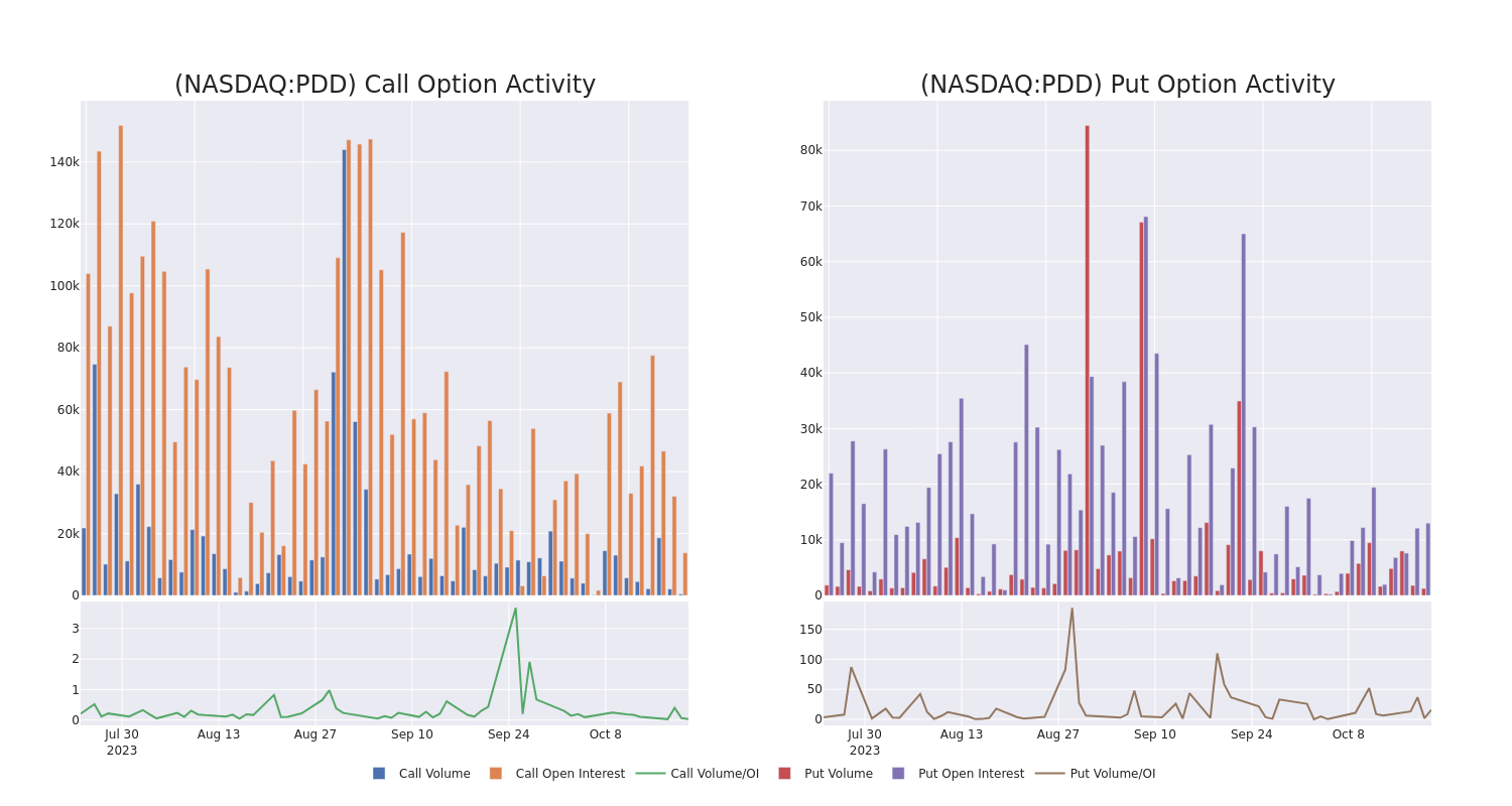 Options Call Chart