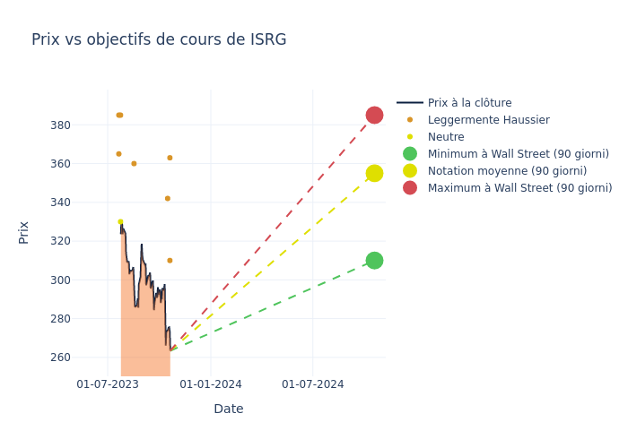 price target chart