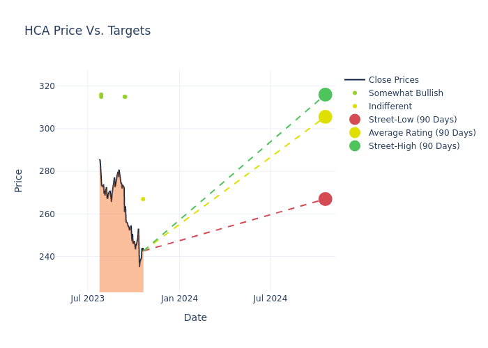 price target chart