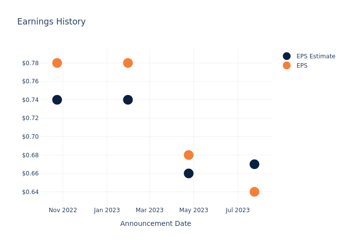 eps graph