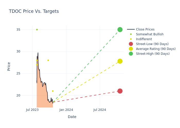 price target chart