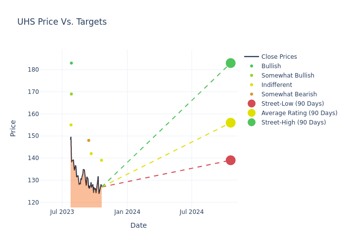 price target chart