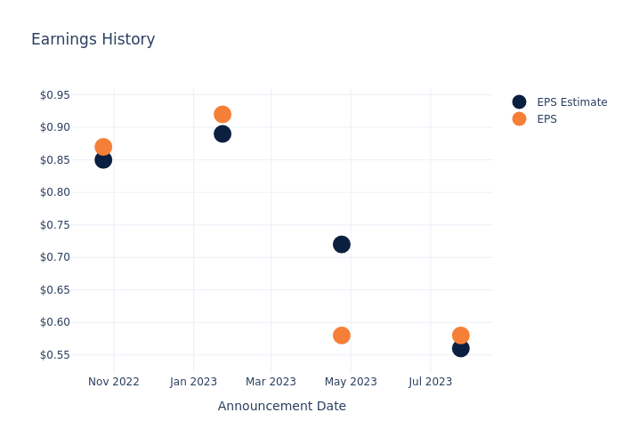 eps graph