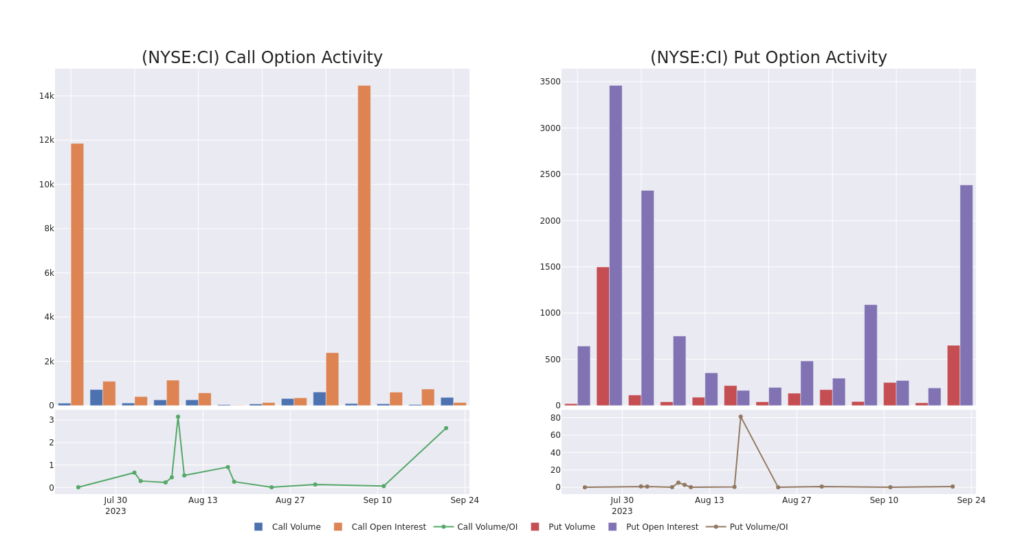 Options Call Chart