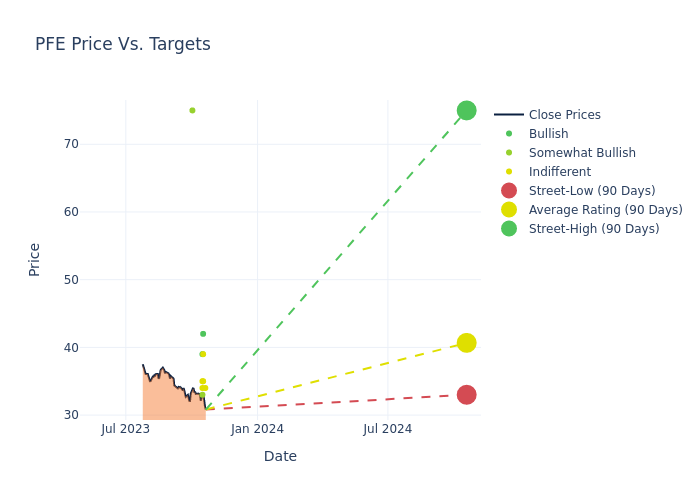 price target chart