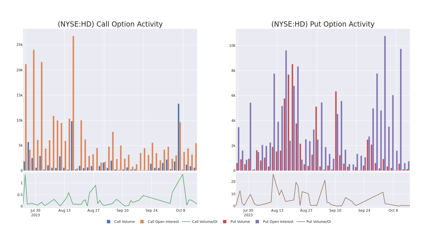 Options Call Chart