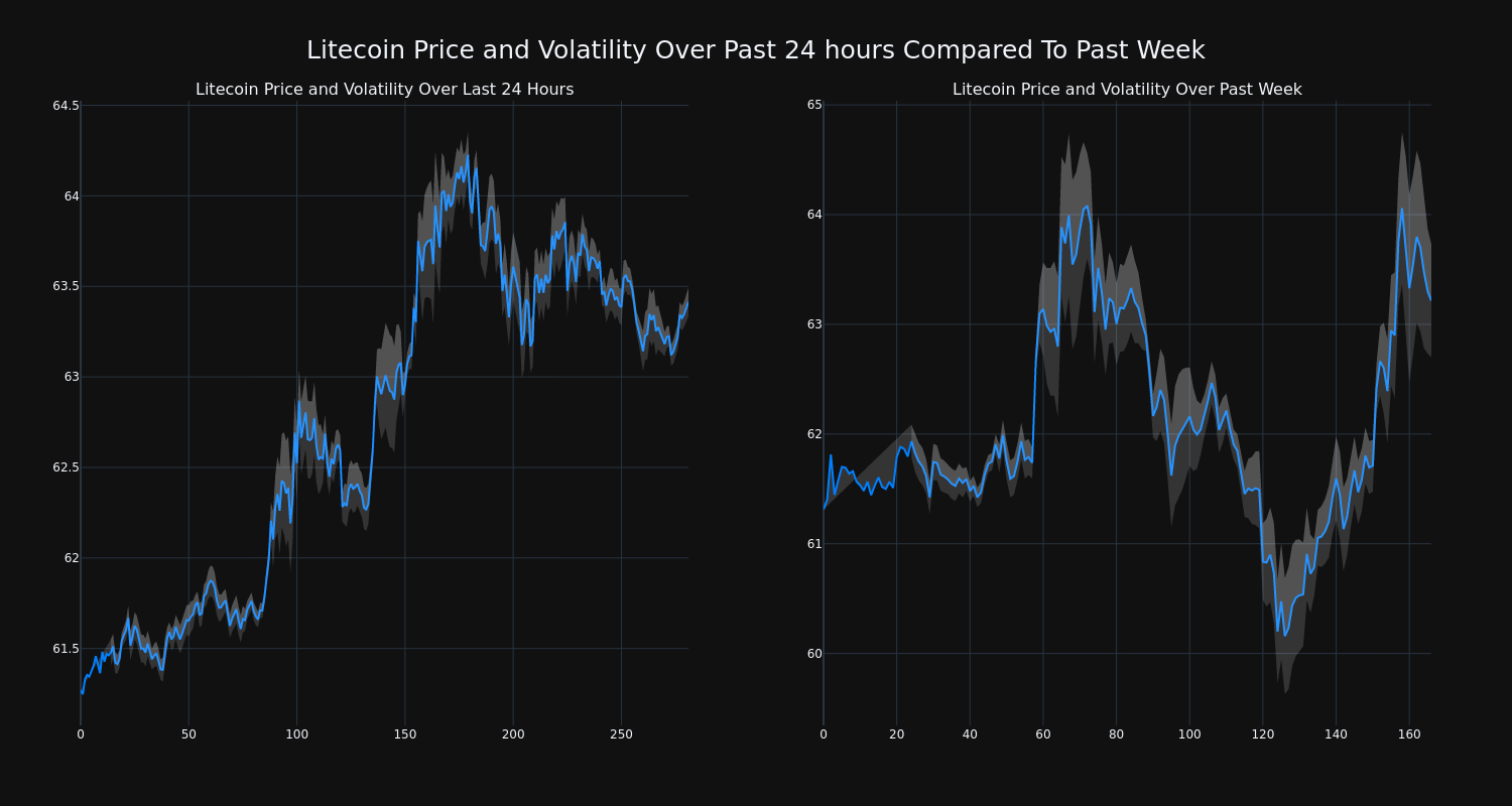 price_chart