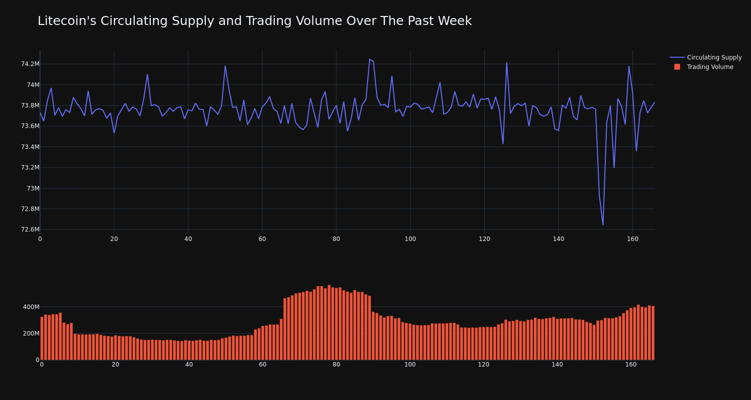 supply_and_vol