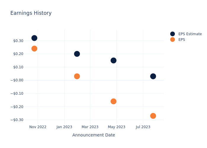 eps graph