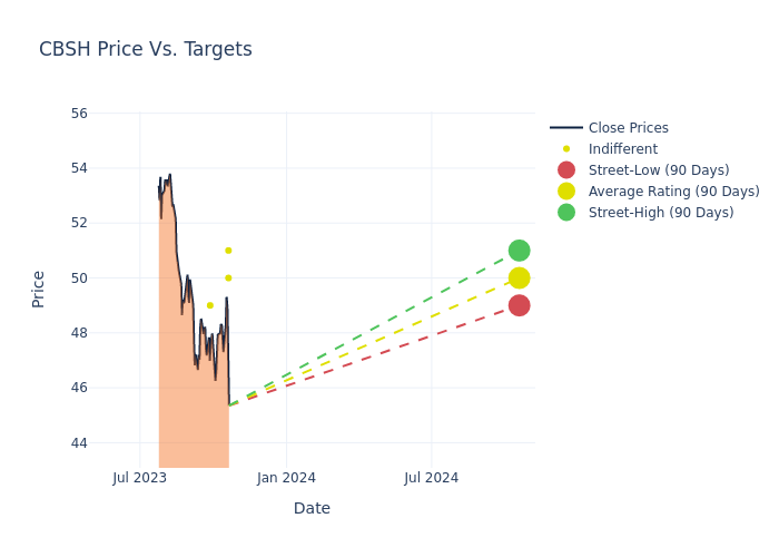 price target chart