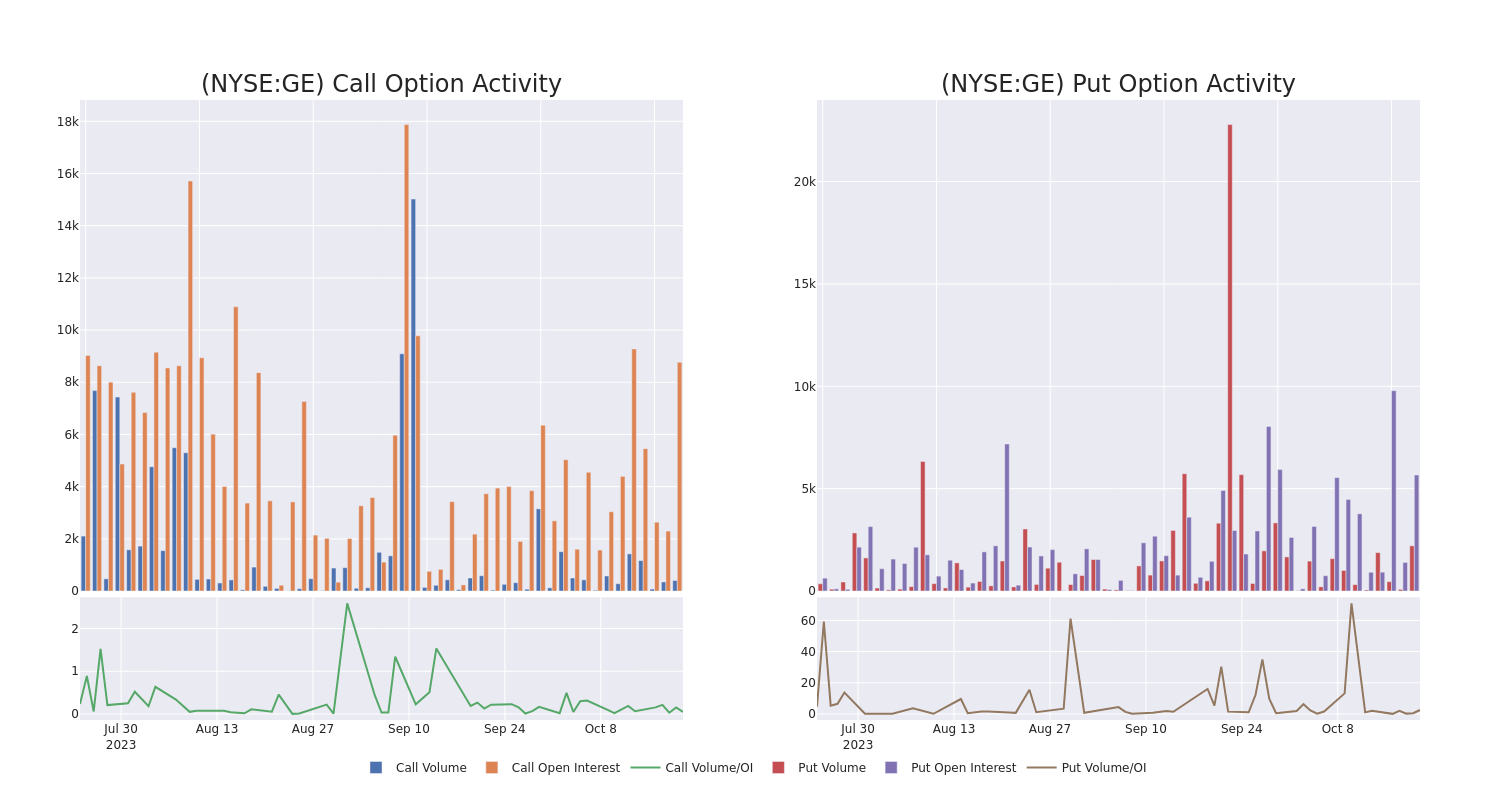 Options Call Chart