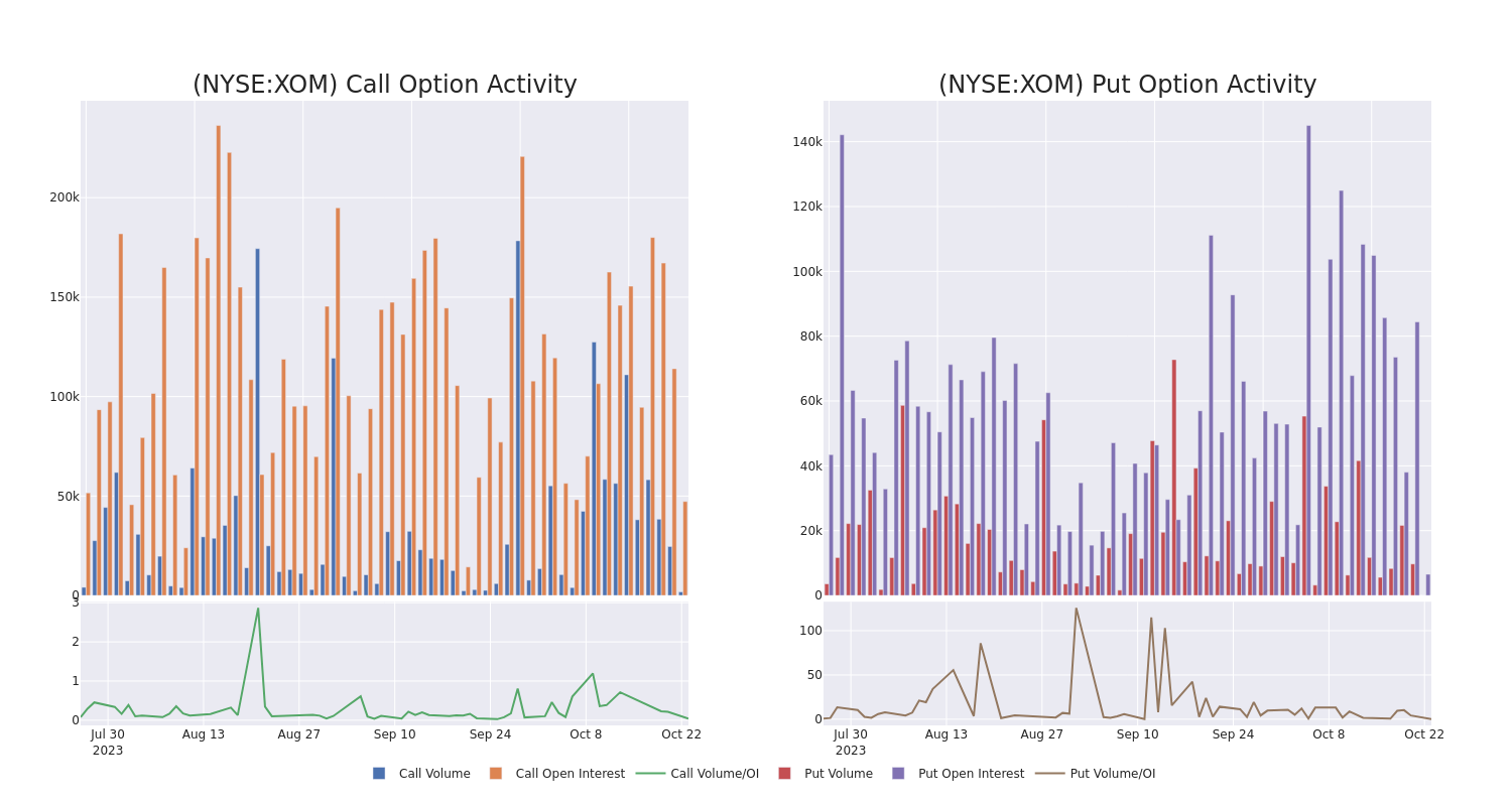 Options Call Chart