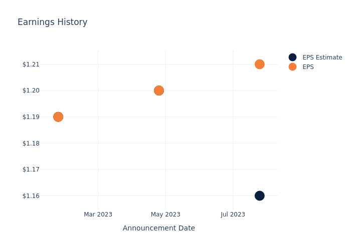 eps graph