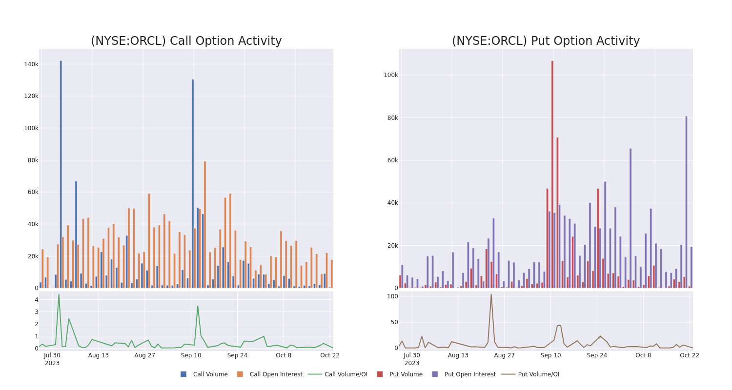 Options Call Chart