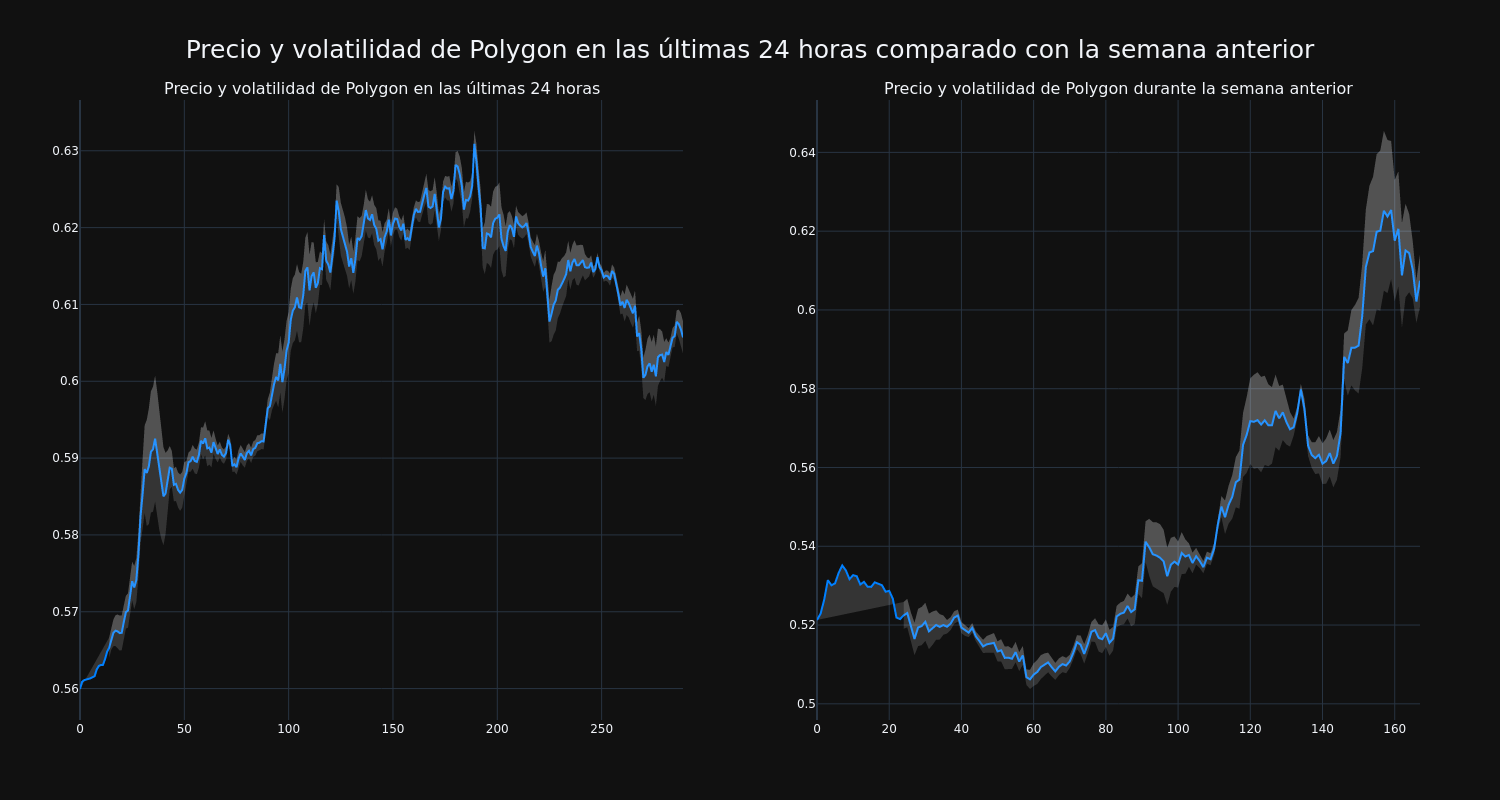 price_chart