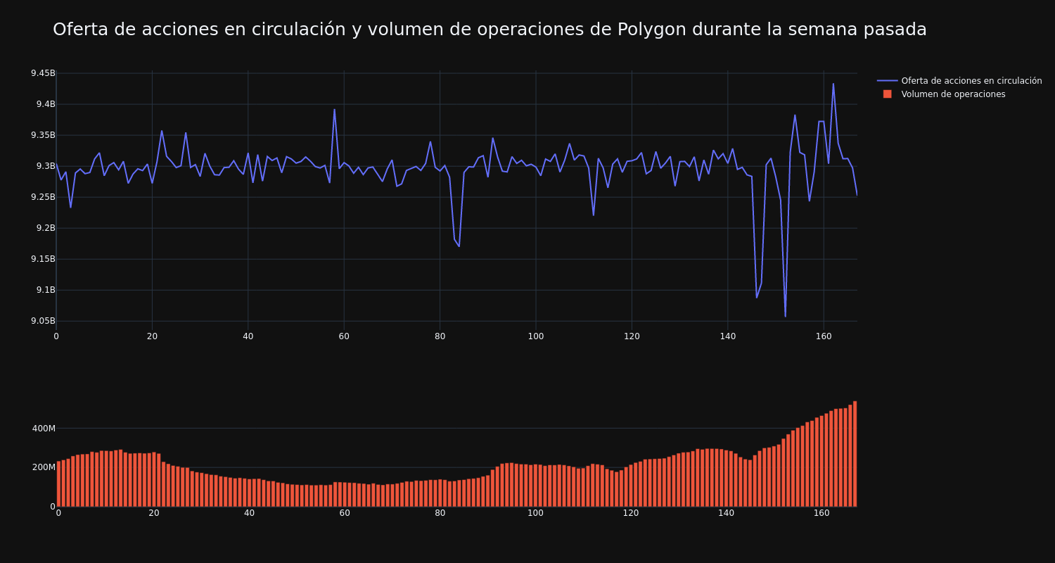 supply_and_vol