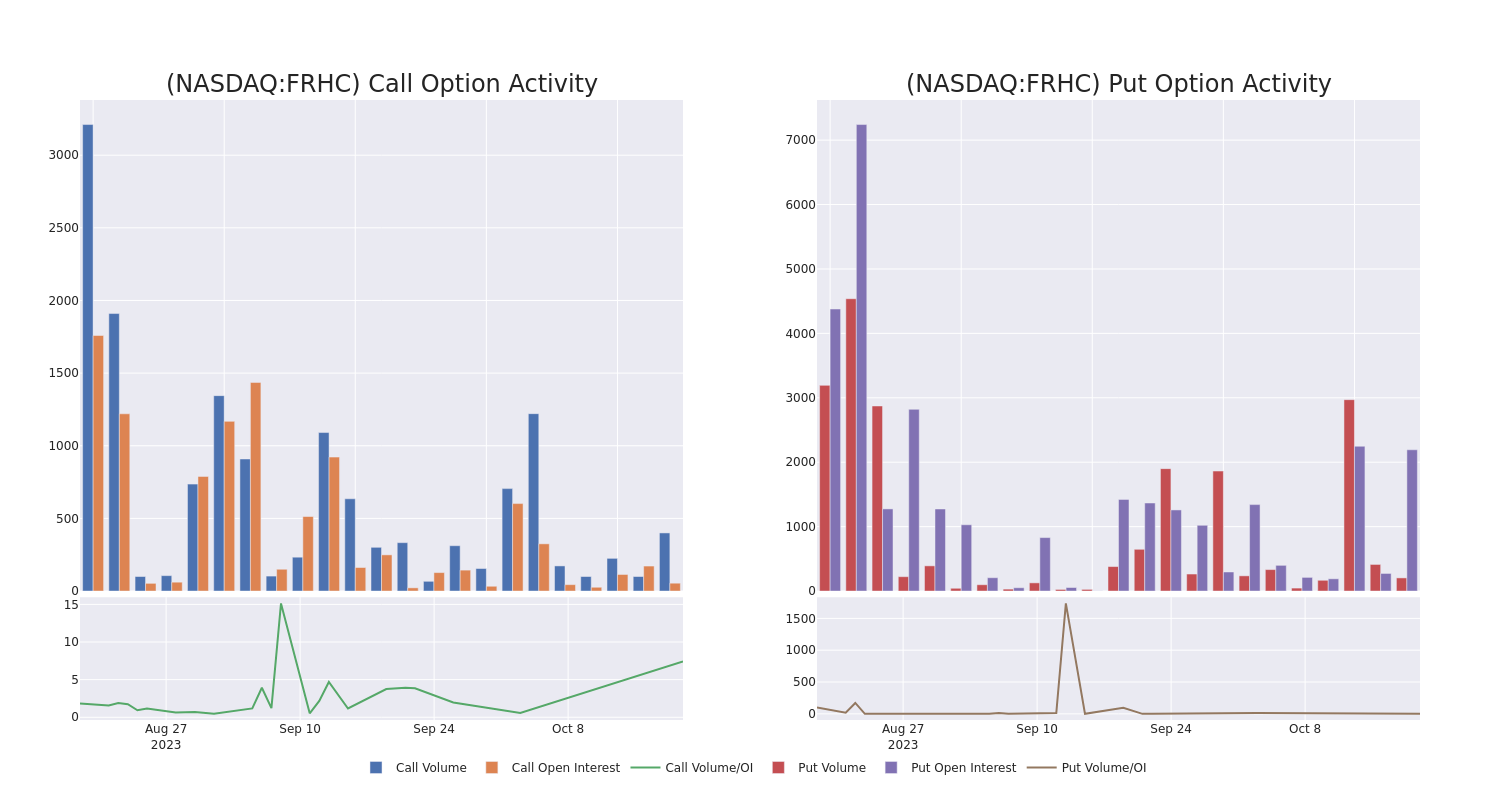 Options Call Chart