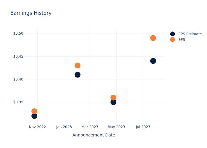 eps graph