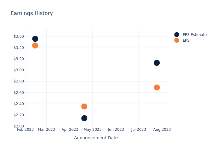 eps graph