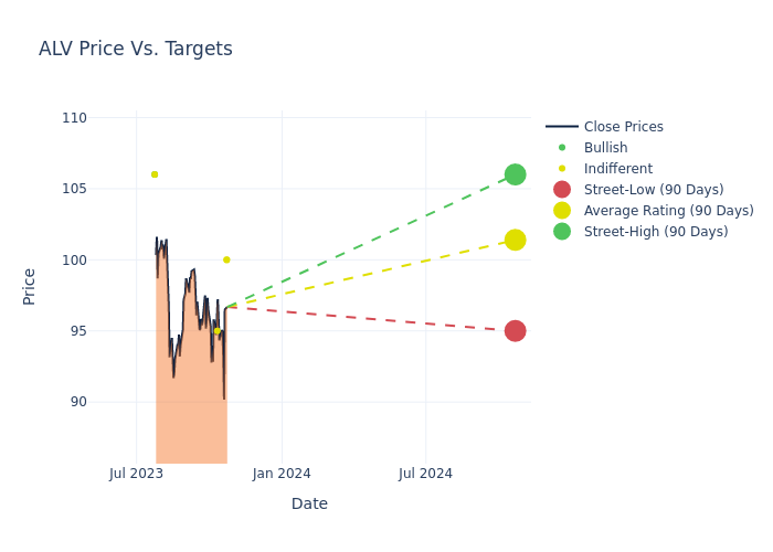 price target chart