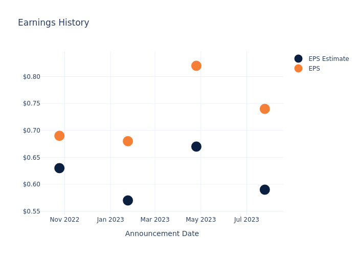 eps graph