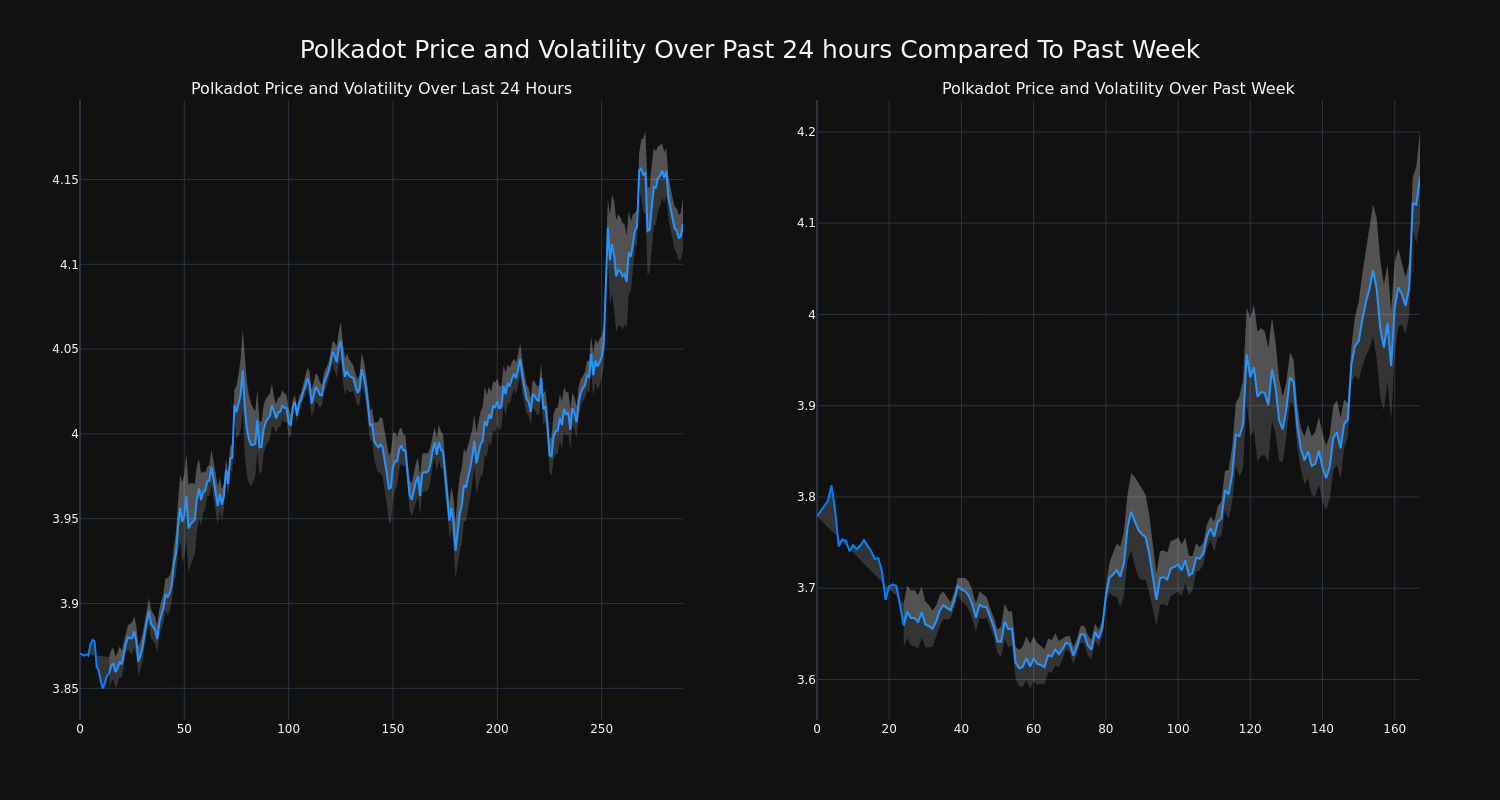 price_chart