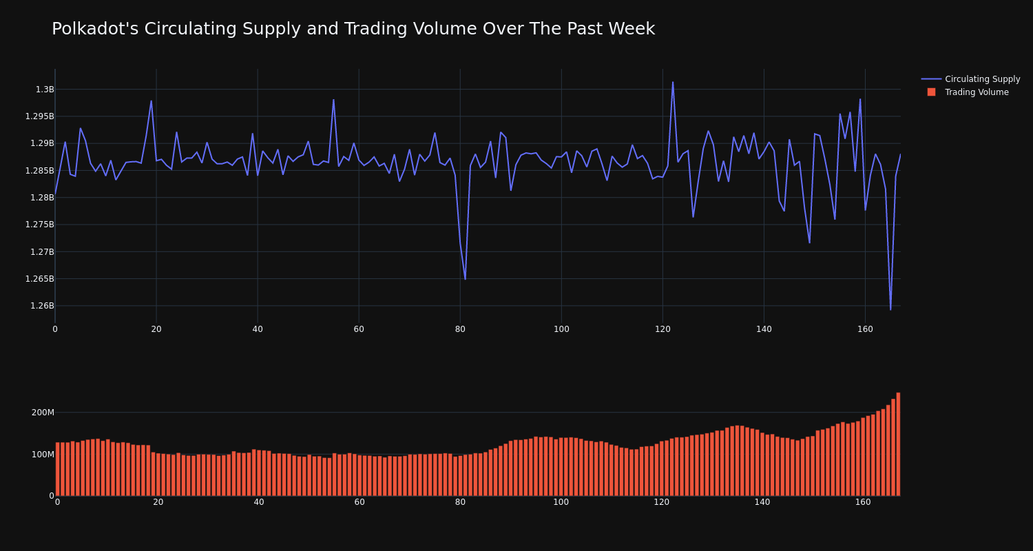 supply_and_vol