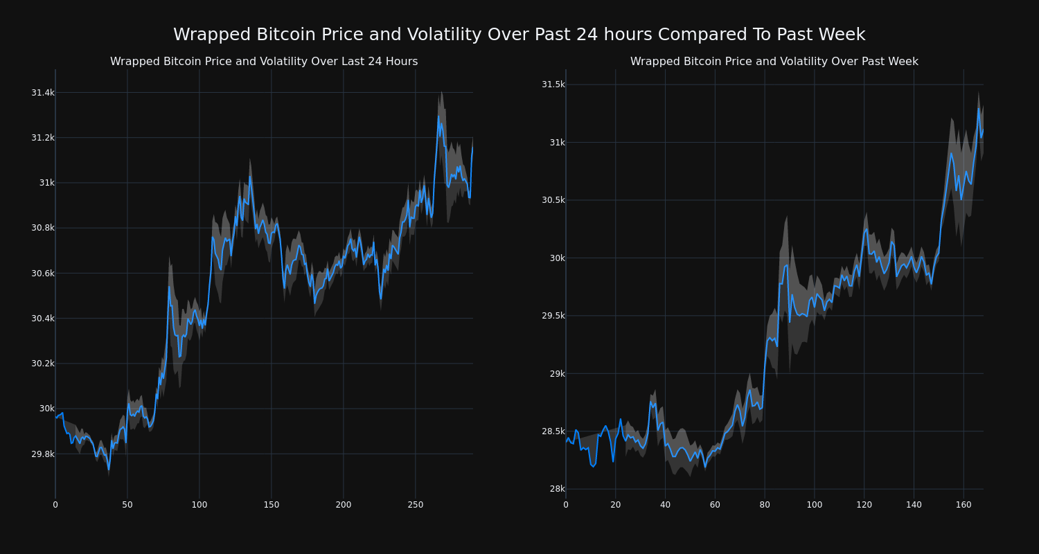 price_chart