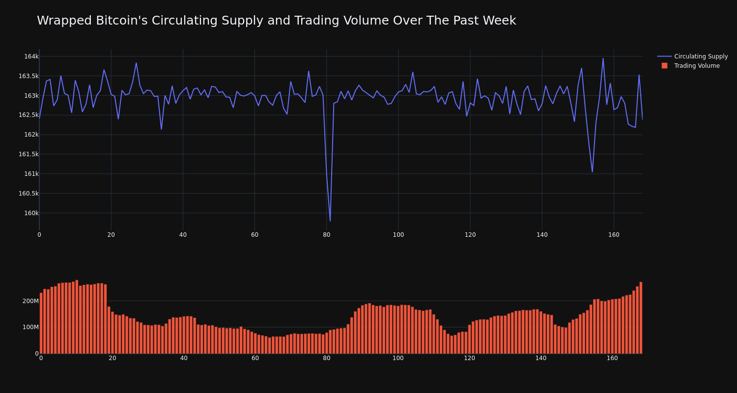 supply_and_vol