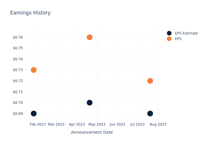 eps graph