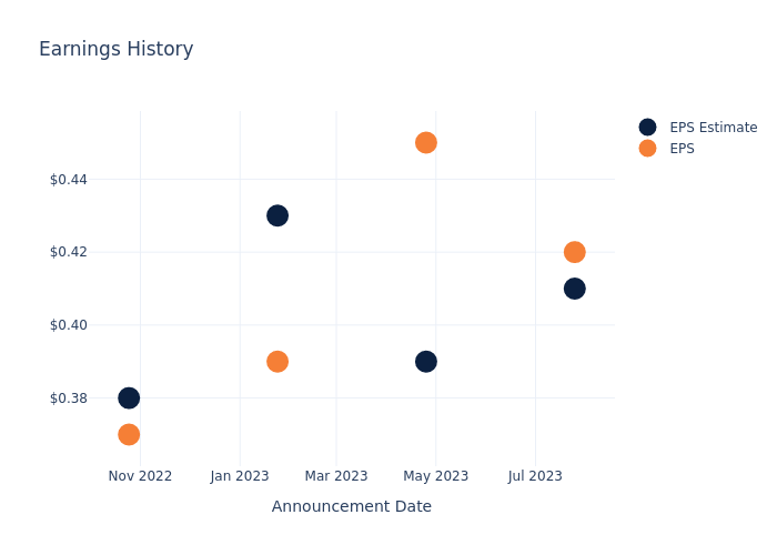 eps graph