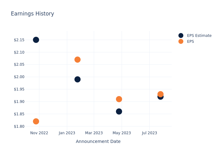 eps graph