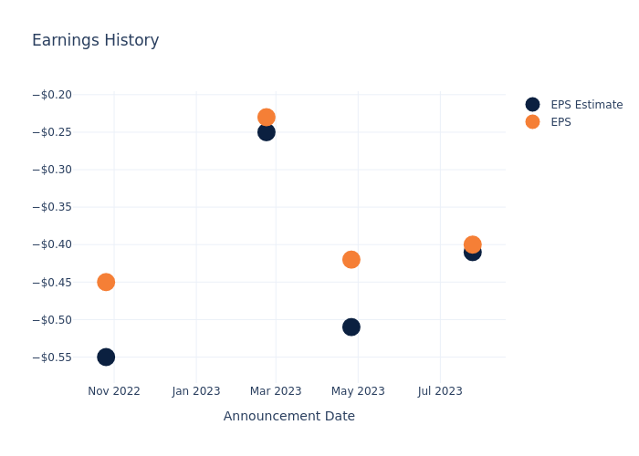 eps graph